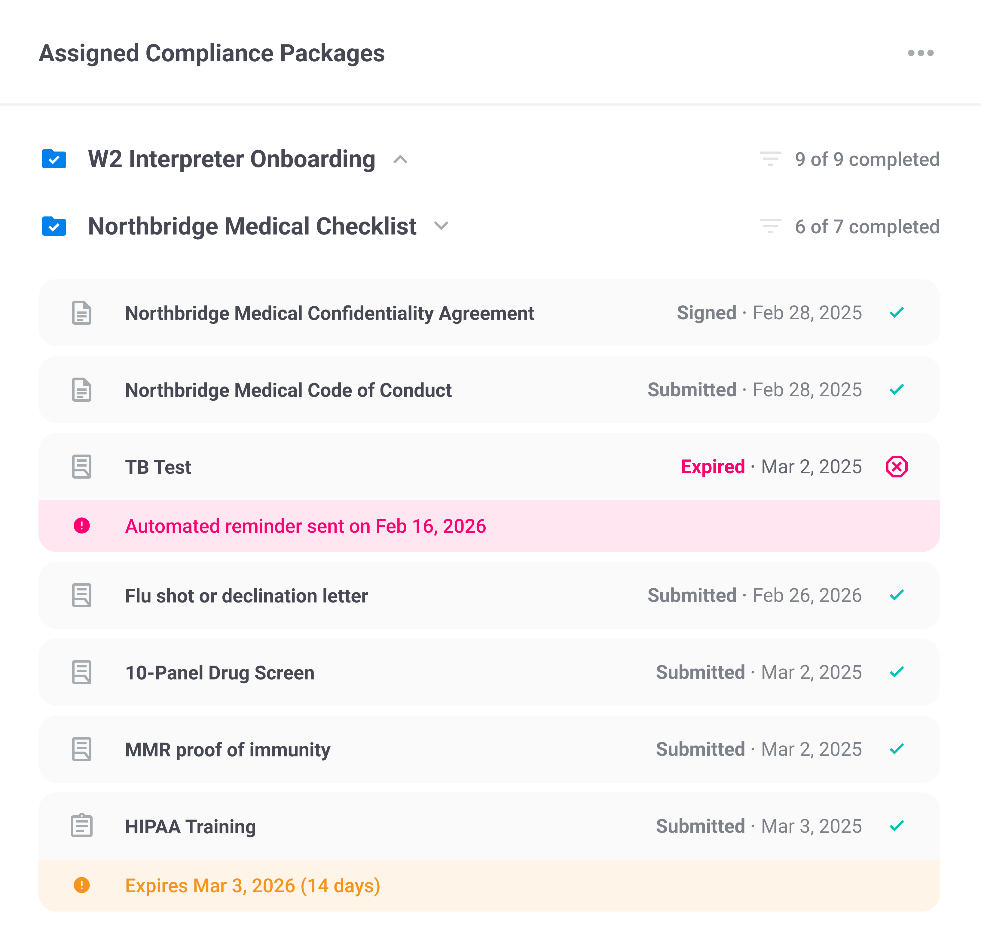 Compliance checklist